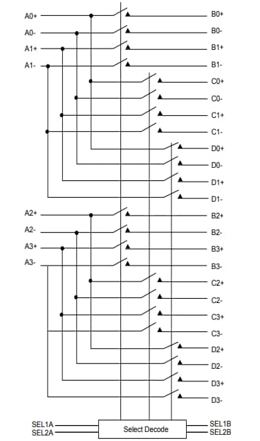 Block Diagram - Diodes Incorporated PI3DBS16413 PCIe Gen 4 Mux/DeMux Switch